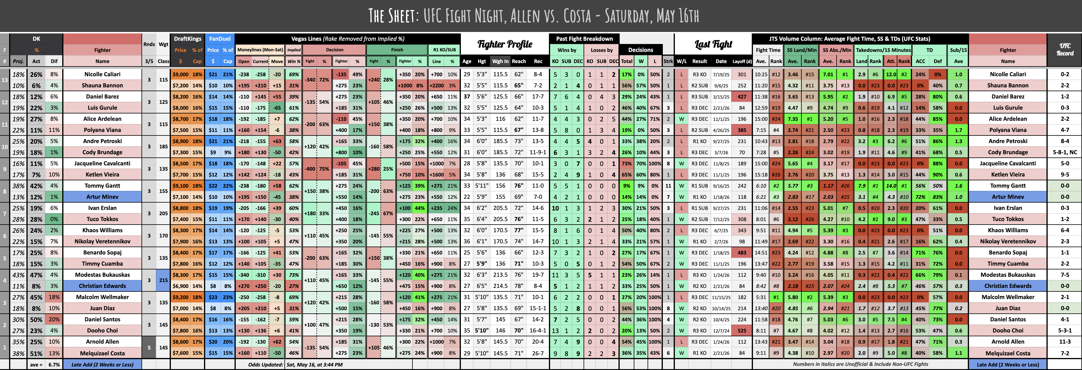 UFC Fight Night, Allen vs. Costa - Saturday, May 16th