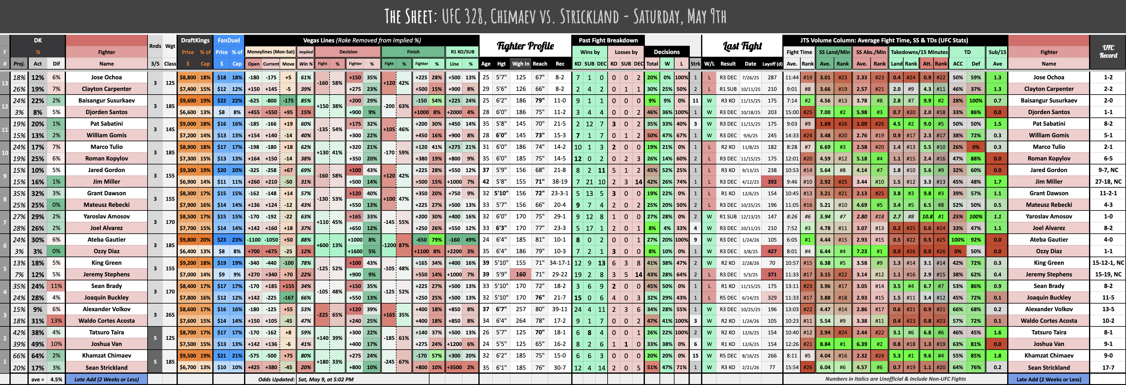 UFC 328, Chimaev vs. Strickland - Saturday, May 9th