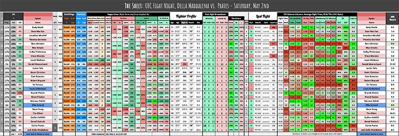 UFC Fight Night, Della Maddalena vs. Prates - Saturday, May 2nd