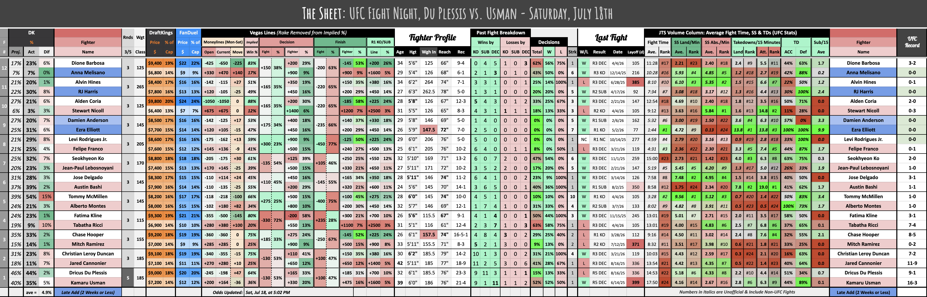 UFC Fight Night, Du Plessis vs. Usman - Saturday, July 18th