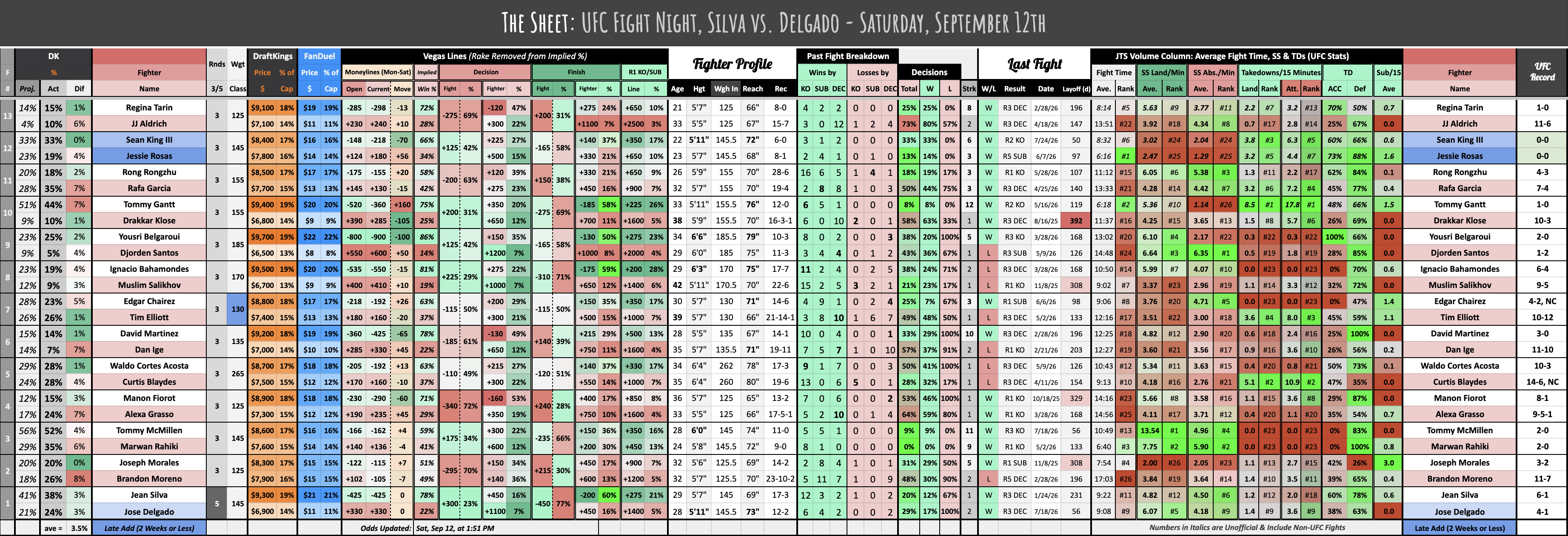 UFC Fight Night, Silva vs. Delgado - Saturday, September 12th