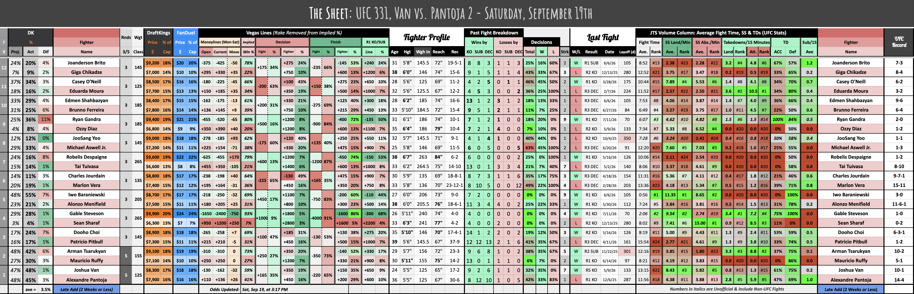 UFC 331, Van vs. Pantoja 2 - Saturday, September 19th