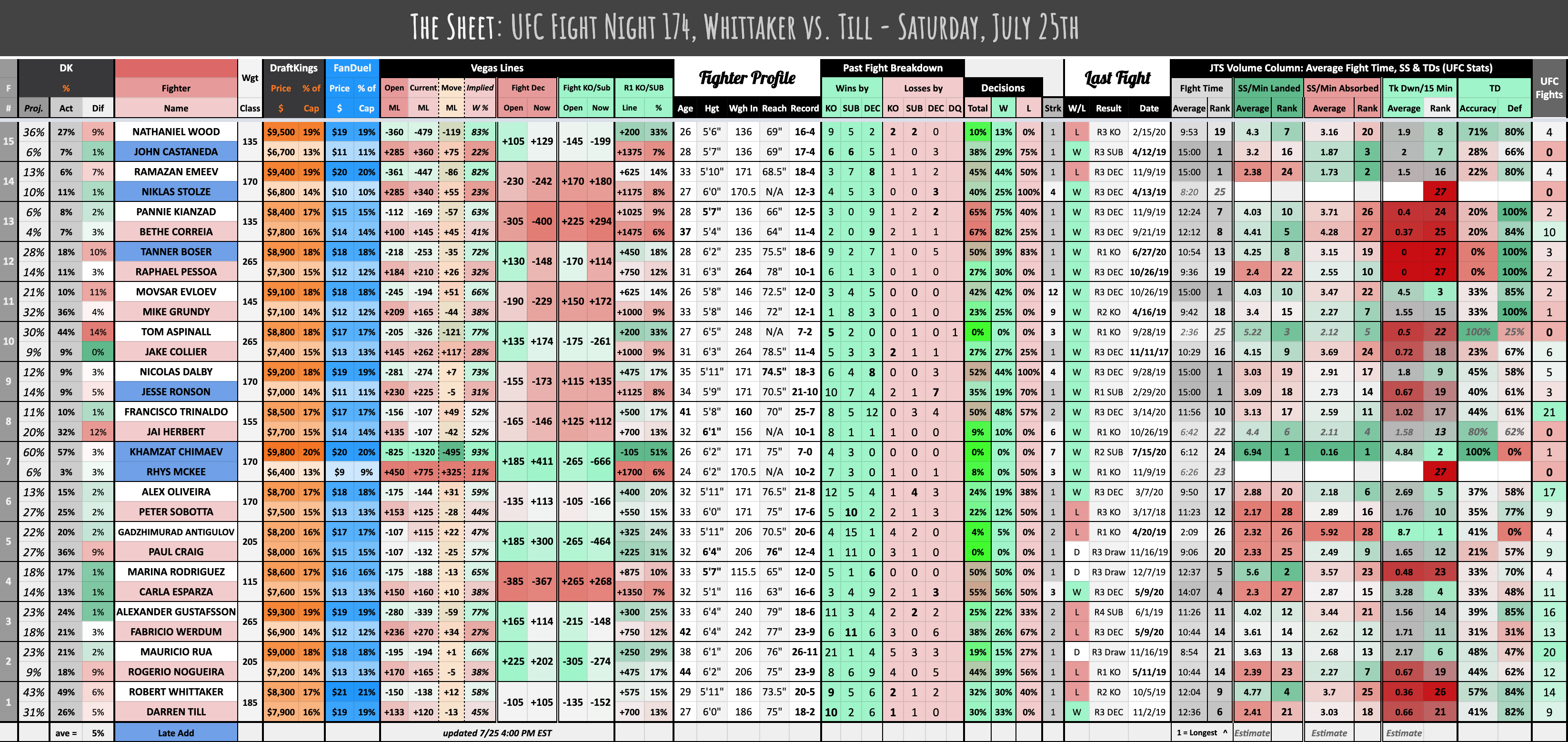 The Sheet Whittaker vs. Till July 25th, 2020